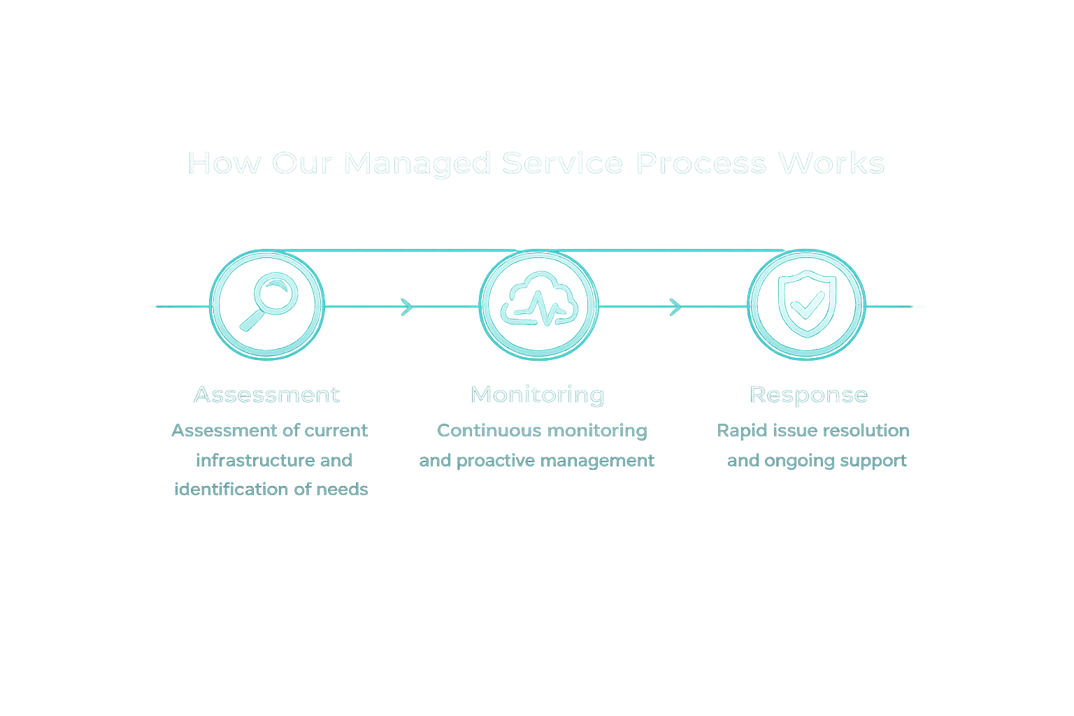 managed-it-services-and-sla-2 managed it services and sla 2