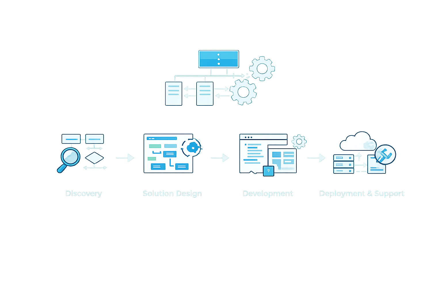 software-development-1 software development 1
