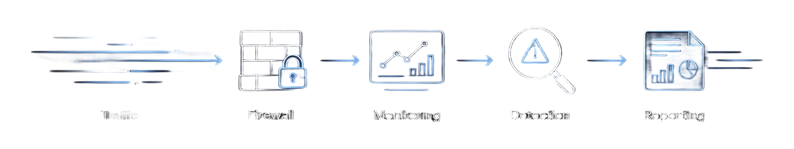 firewall-threat-monitoring-7 firewall threat monitoring 7 scaled